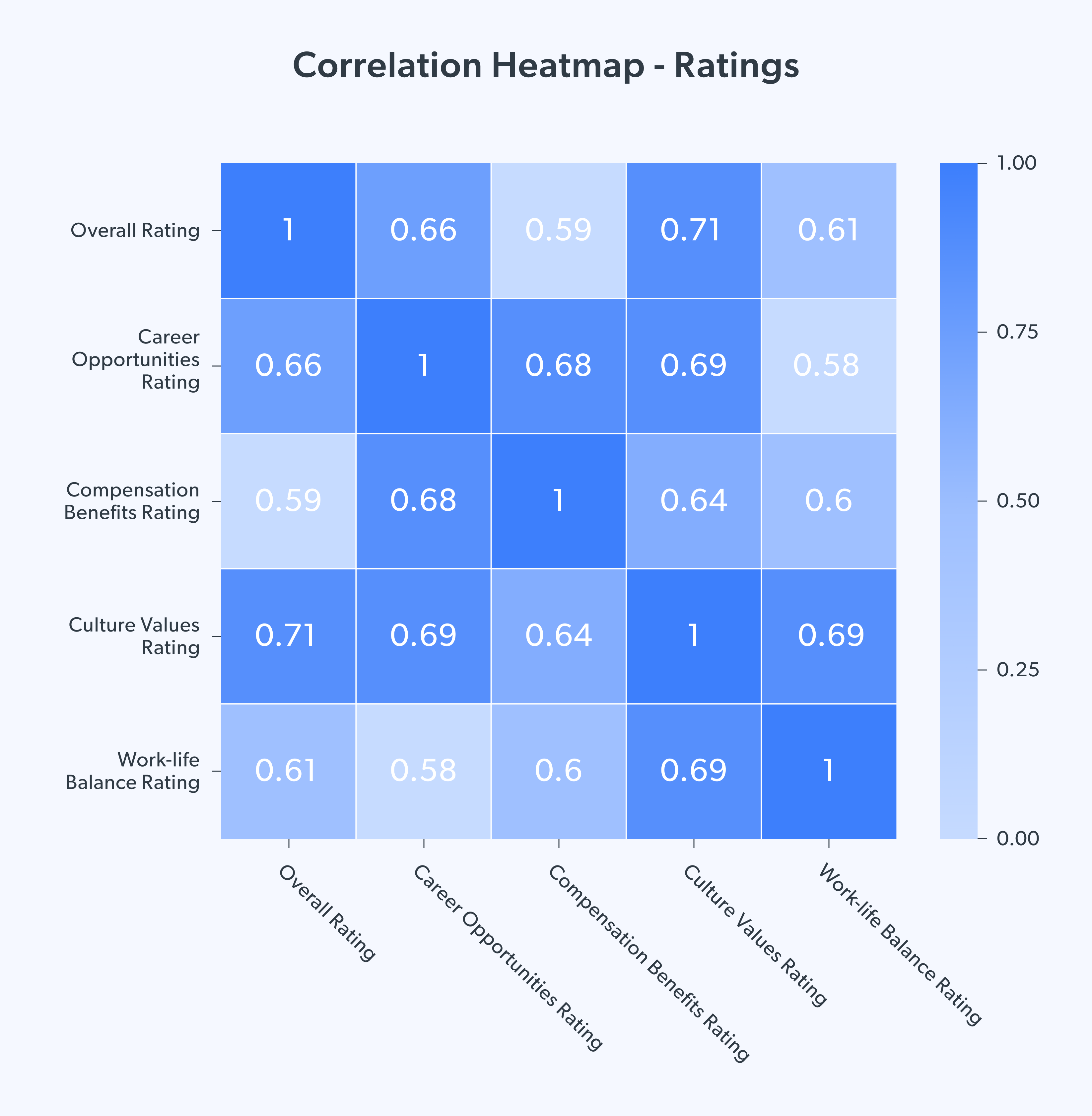 Correlation heatmap