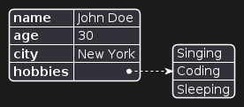 Exemple d'objet simple JSON