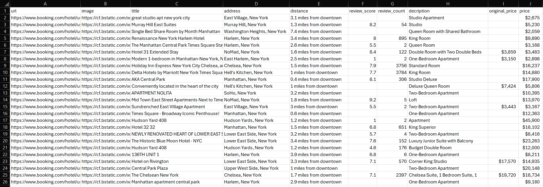 A properties.csv file with all the extracted data