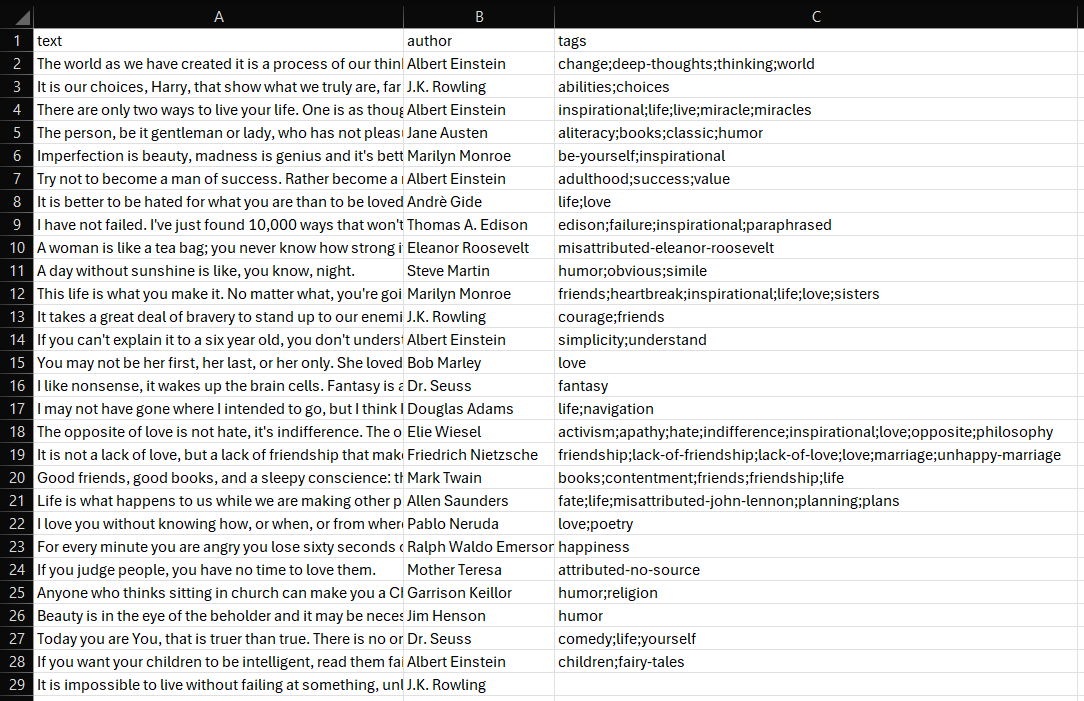 The final result with all the data that you will see