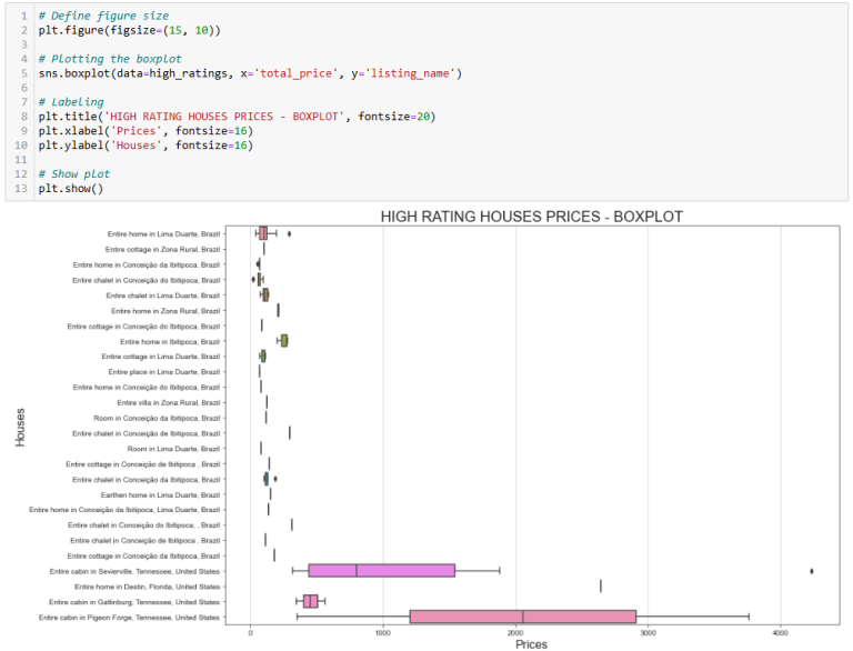 plongez dans l’analyse de données avec python.... Analyse de données avec Python : guide et bonnes pratiques