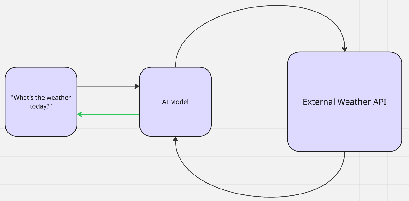 RAG Workflow Diagram