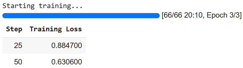 Training the model with the fine-tuning data