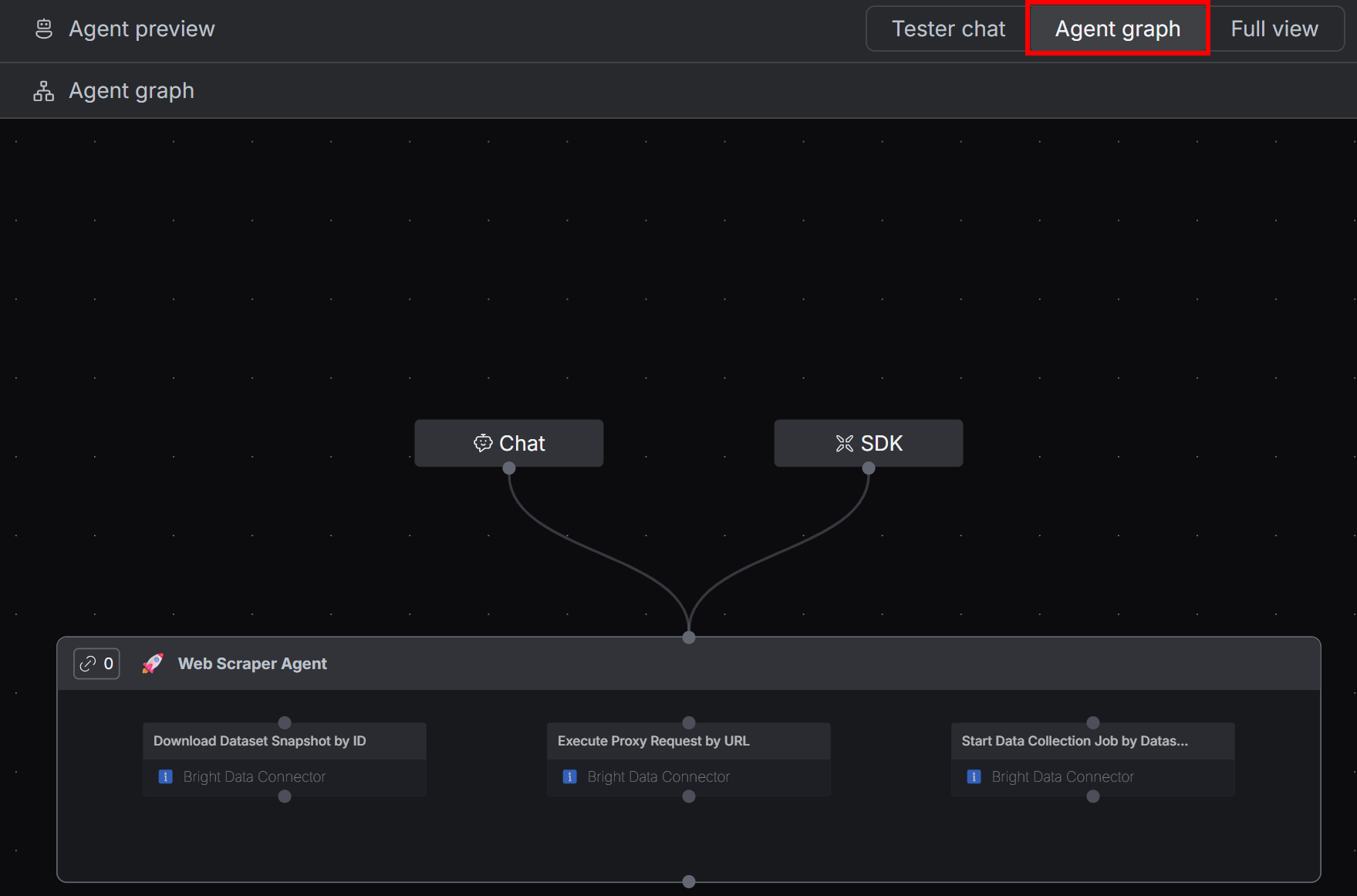 Le graphe des agents