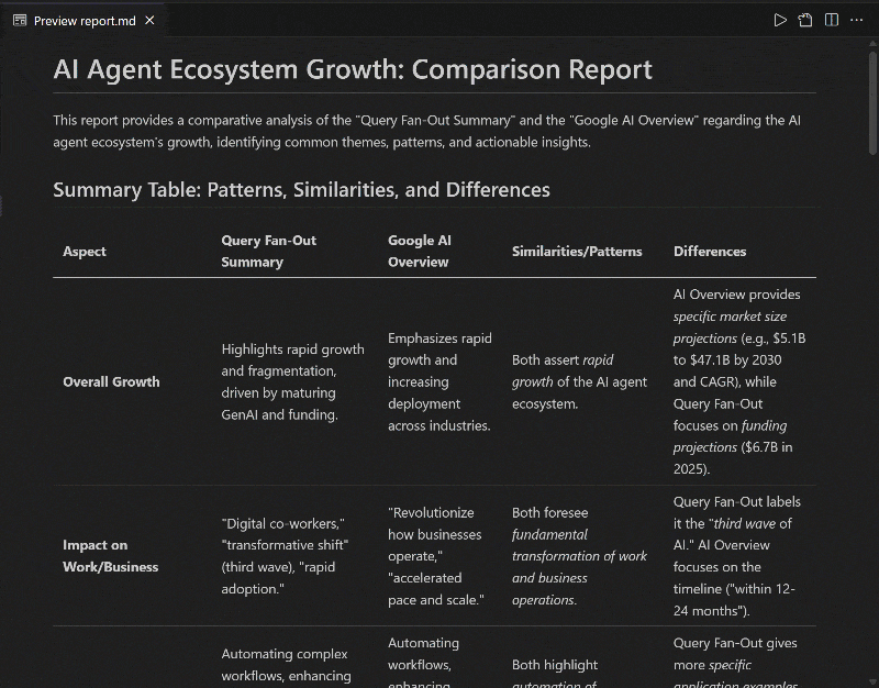 Le rapport final en Markdown avec des indications pour l'optimisation du contenu produit par l'agent