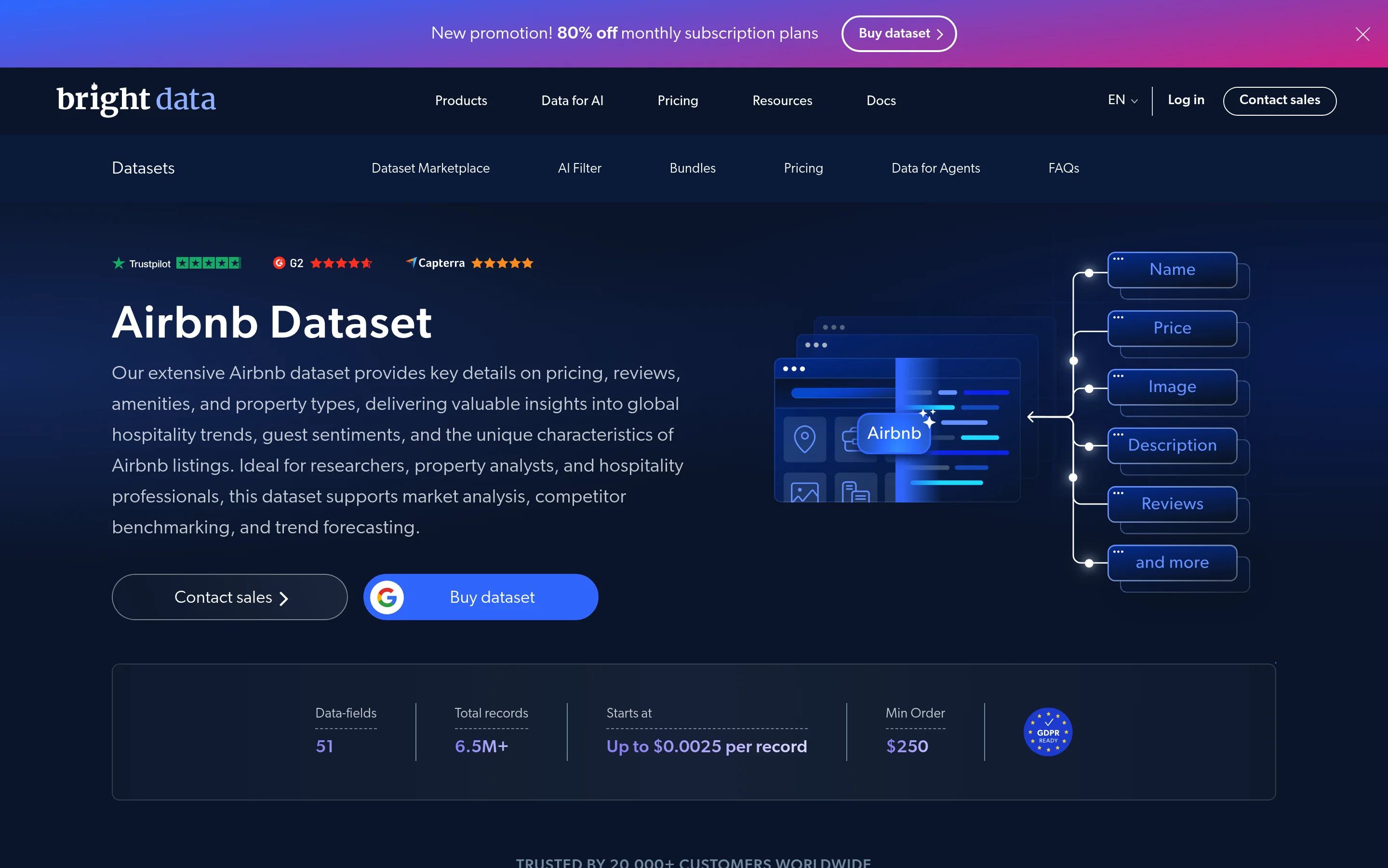 Jeu de données Airbnb de Bright Data