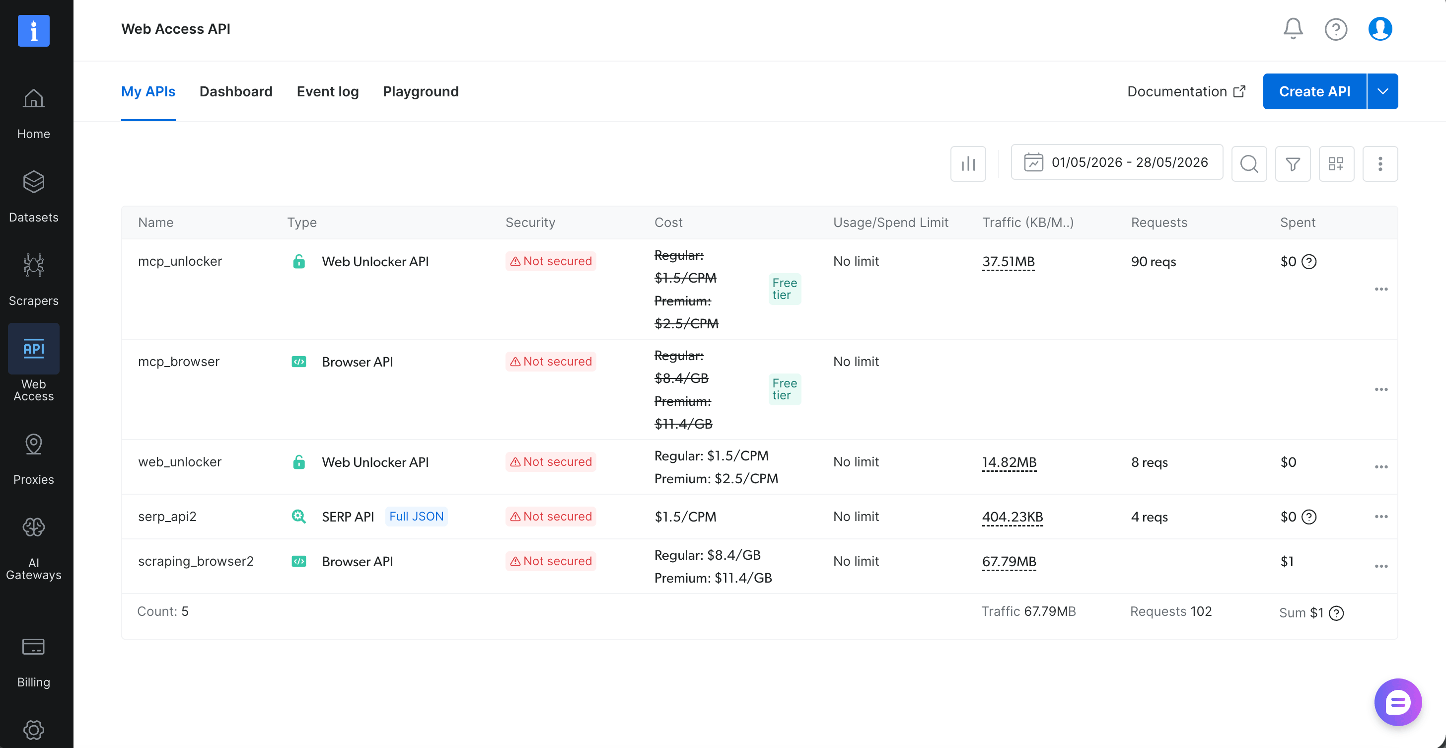 Tableau de bord Web Access de Bright Data : cinq lignes API, deux typées "Web Unlocker API" , `mcp_unlocker` (badge vert "Free tier") et `web_unlocker`.